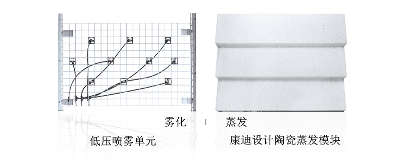 霧化與蒸發加濕模塊