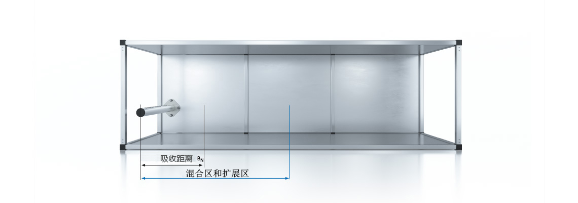 加濕距離