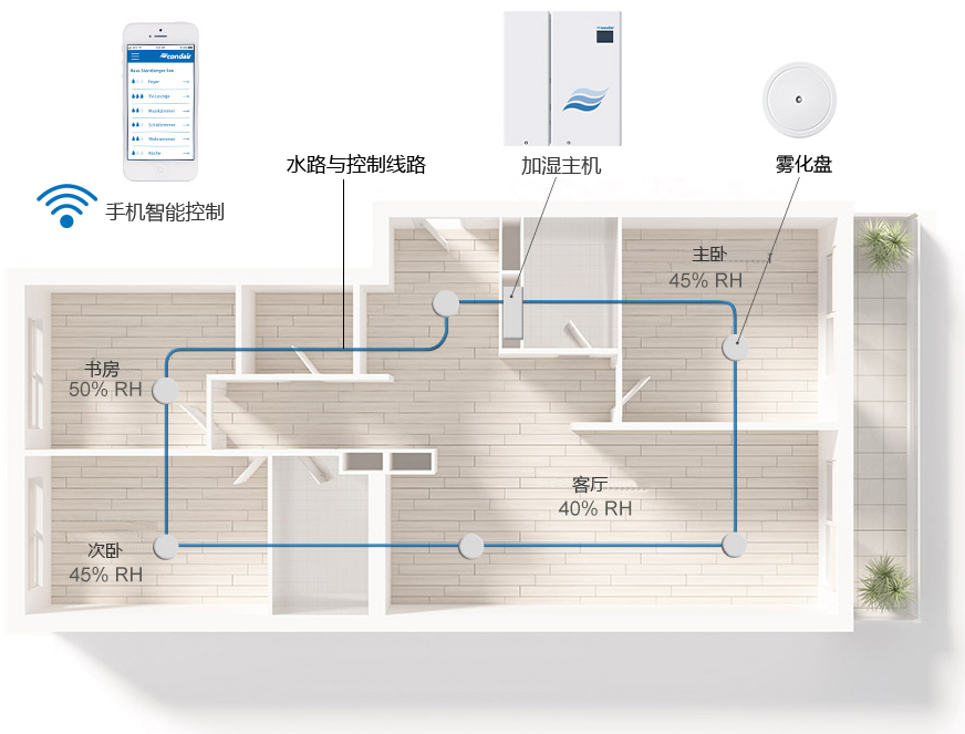 隱形噴霧加濕系統